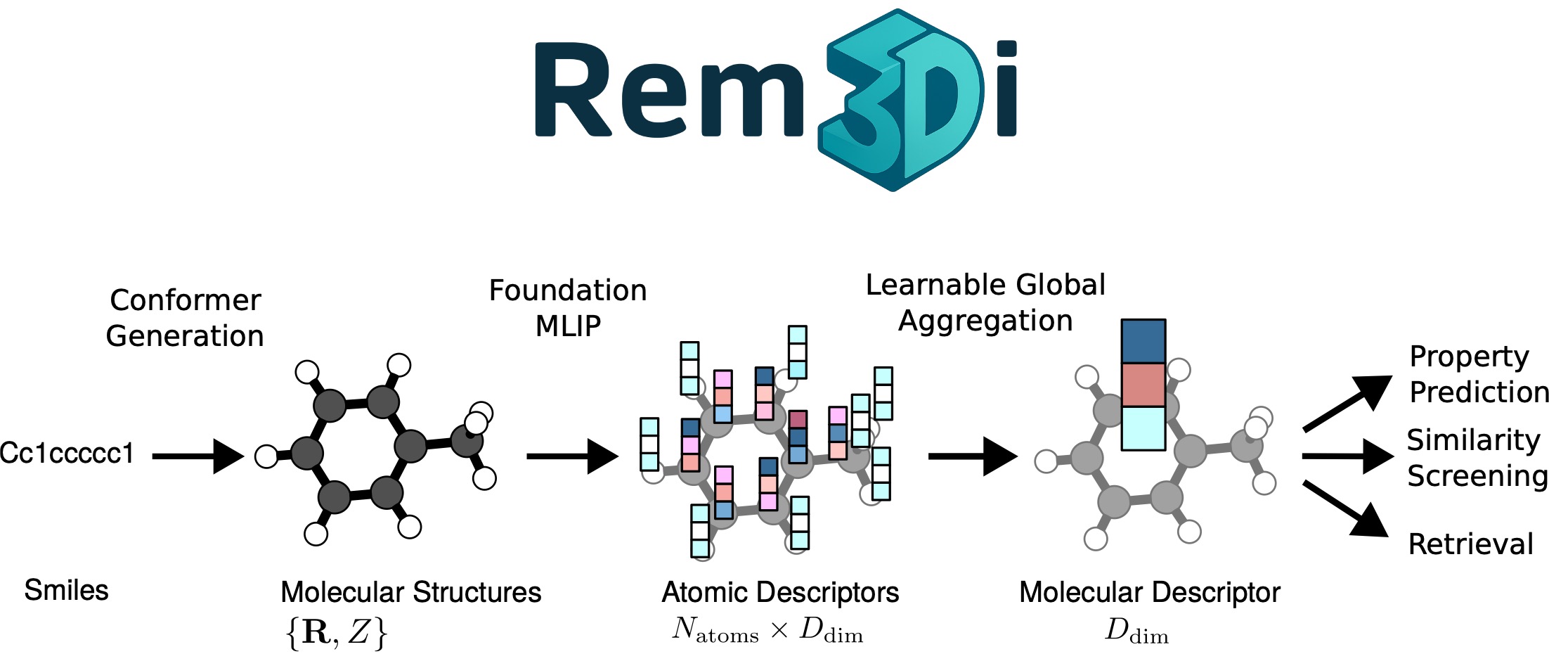 Rem3Di